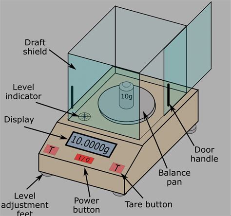 weighing balance diagram|The Analytical Balance .